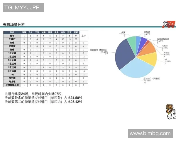 广州足球队阵地战分析：优劣势与未来改进方向探讨