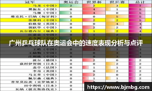 广州乒乓球队在奥运会中的速度表现分析与点评