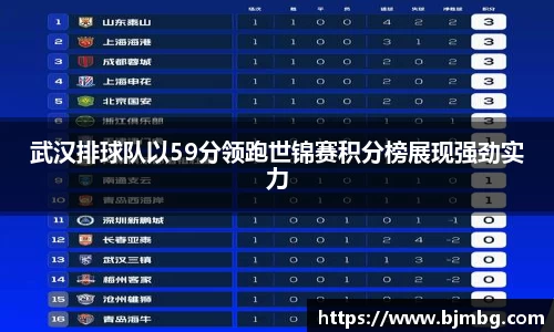 武汉排球队以59分领跑世锦赛积分榜展现强劲实力