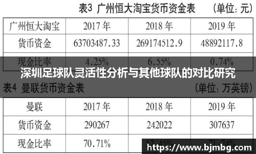 深圳足球队灵活性分析与其他球队的对比研究