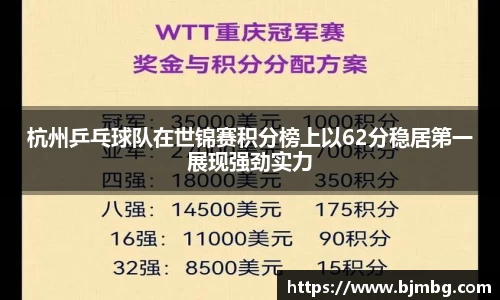 杭州乒乓球队在世锦赛积分榜上以62分稳居第一展现强劲实力